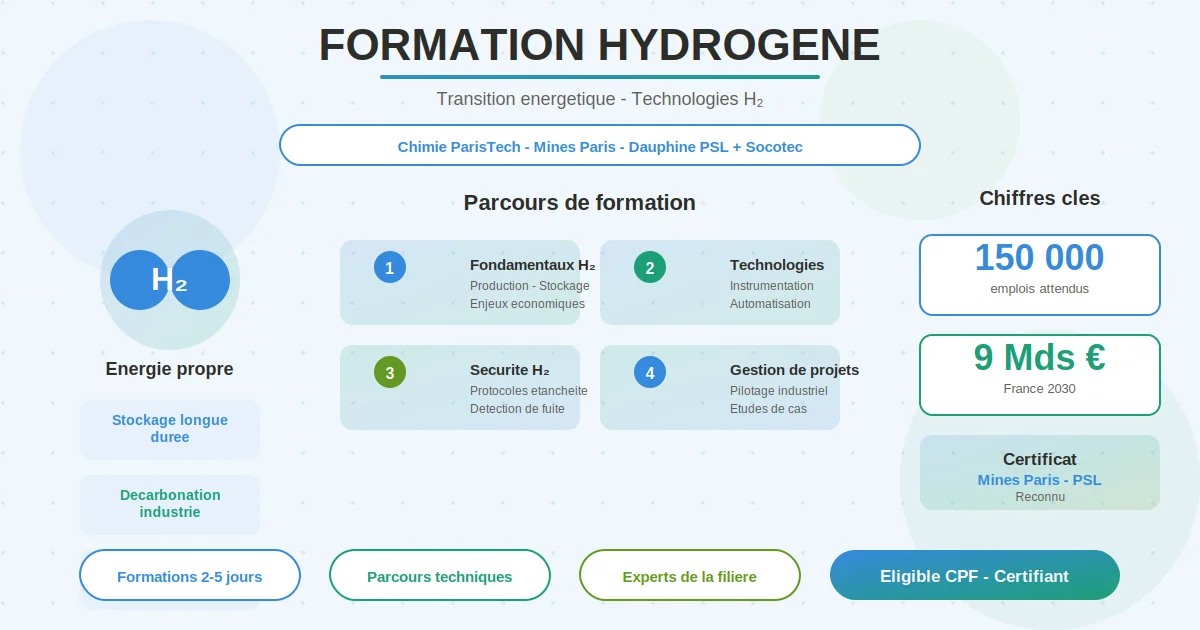 formation hydrogene