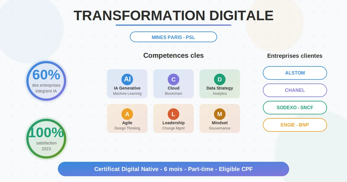 transformation digitale formation